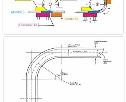 Tube Bending Equipment