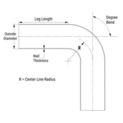 Tube bending CLR and inside radius
