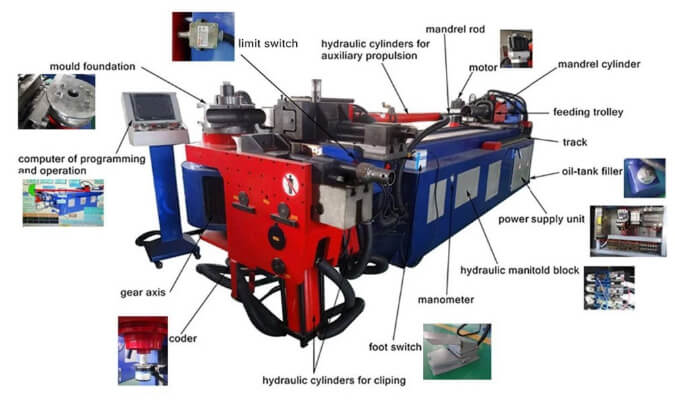 key components of pipe bending machine