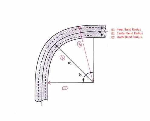 Must Have Metal Fabrication Machines for Every Workshop What is Pipe Bending Radius What is Pipe Bending Radius