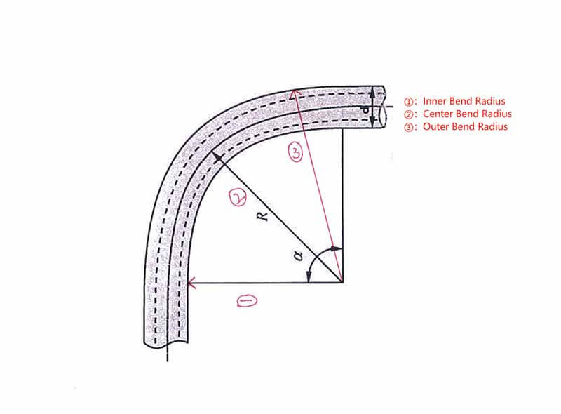 What is Pipe Bending Radius