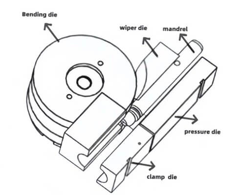 Bending Die