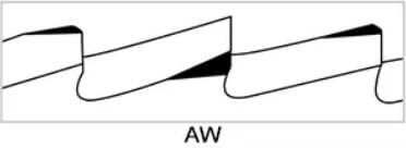 The Ultimate Guide to Choosing Cold Saw Blades Tooth form A W