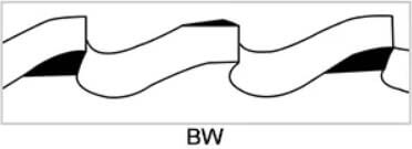 The Ultimate Guide to Choosing Cold Saw Blades Tooth form B W